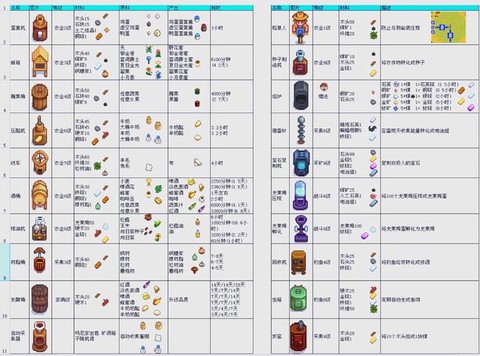 星露谷物语如何喂养[图2]