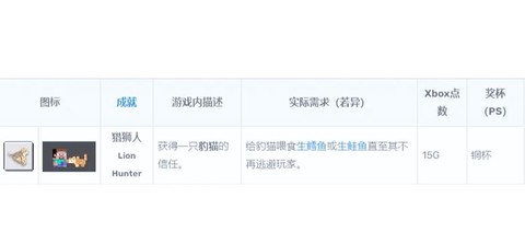 我的世界如何驯服豹猫[图1]