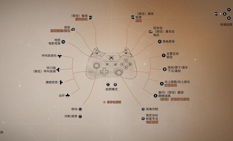 刺客信条2怎么设置手柄[图2]