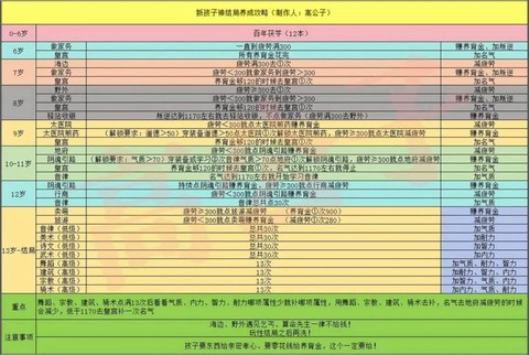 大话西游怎么报名做托[图1]
