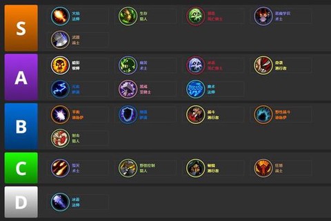 魔兽世界盗贼选什么专精