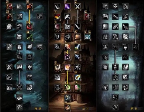 魔兽世界盗贼选什么专精[图1]