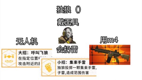 绝地求生独狼是什么[图2]