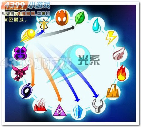 赛尔号s技能石怎么得