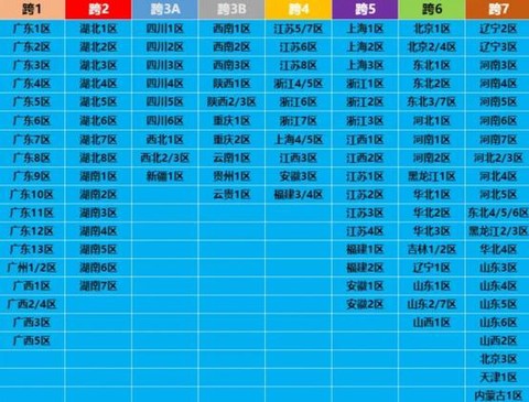 dnf跨3什么意思[图2]