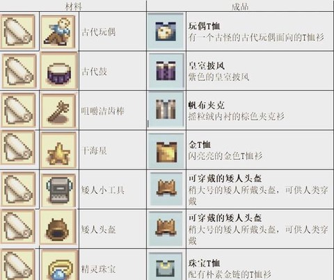 星露谷物语怎么做铁锭[图1]