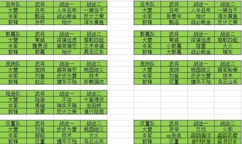 平民怎么玩率土之滨[图2]