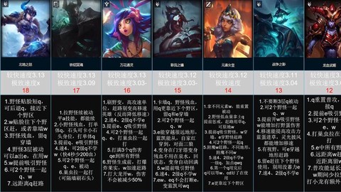 为什么英雄联盟打野