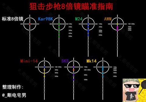 绝地求生倍镜怎么看[图1]