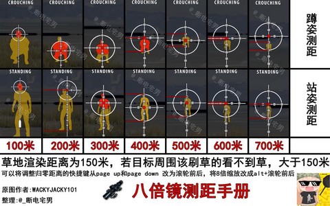 绝地求生倍镜怎么看[图2]