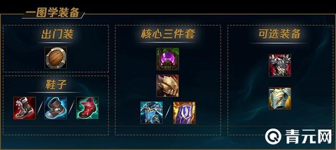 英雄联盟出门装怎么选[图2]