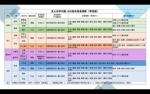 龙之谷g友有什么用[图2]