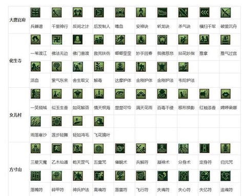 梦幻西游打图用什么[图2]
