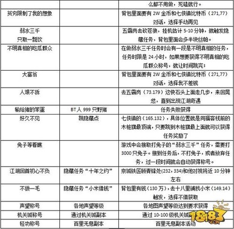 武林外传称谓怎么显示[图1]