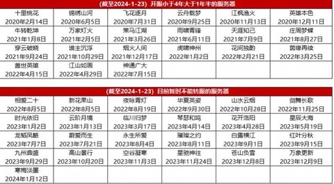 大话西游什么时候开新区[图1]