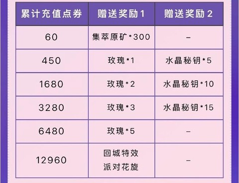 英雄联盟送的皮肤怎么用[图2]