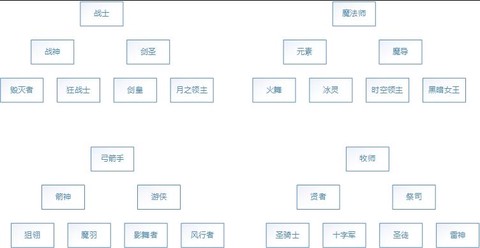 龙之谷手游怎么转区[图2]