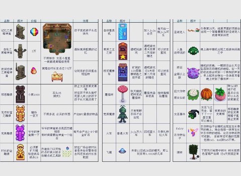 星露谷物语怎么卖花[图2]