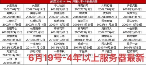 大话2移民怎么预约[图2]