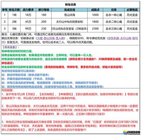 武林外传怎么转神机[图1]