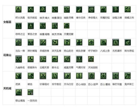 梦幻西游怎么升级技能[图2]