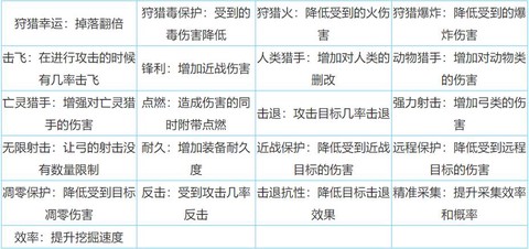 迷你世界什么附魔好[图1]