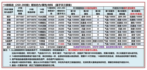九阴真经古朴怎么换