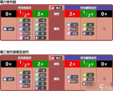 口袋妖怪超能克什么[图2]
