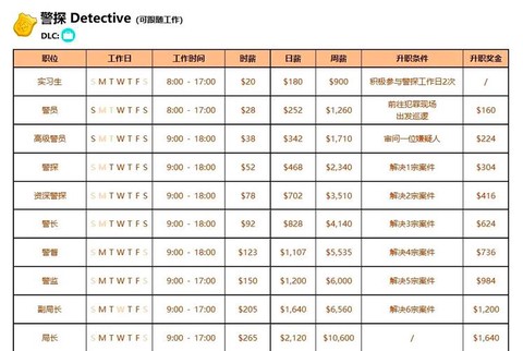 模拟人生4什么专业[图1]