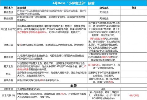 魔兽世界世界boss怎么打