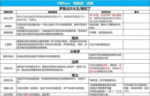 魔兽世界世界boss怎么打[图1]