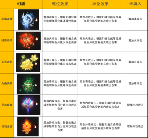 天龙八部怎么打造武魂