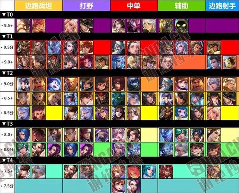 王者荣耀什么英雄排位[图1]