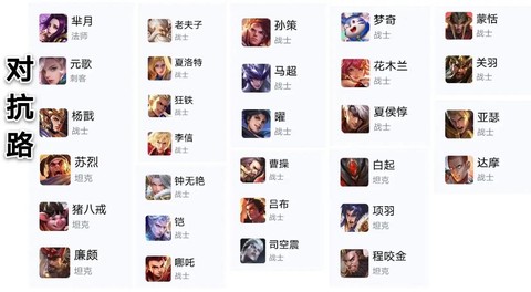 王者荣耀什么英雄排位[图2]