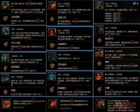 暗黑破坏神三怎么操作[图1]