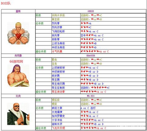 97拳皇怎么调隐藏人物[图2]