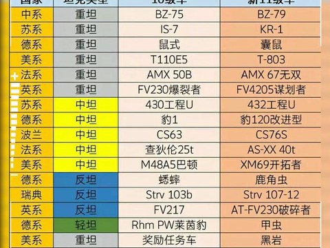 坦克世界军衔怎么升级[图2]