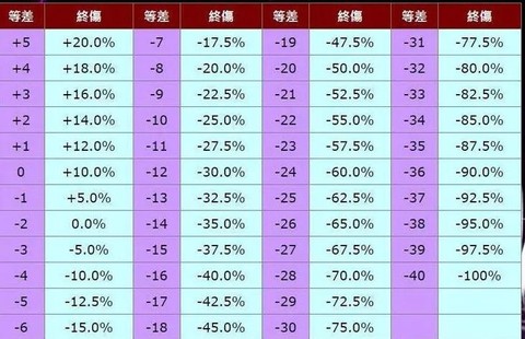 冒险岛2冒险等级怎么加[图2]
