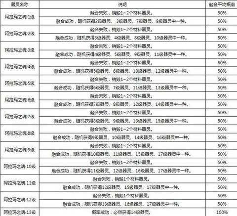 2017魔域怎么打年[图1]