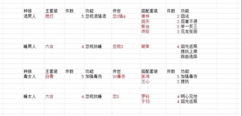 大话西游套装怎么打造[图1]