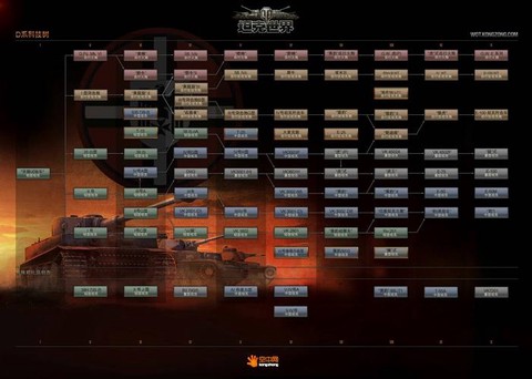 坦克世界的坦克怎么研发[图1]