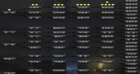 dnf怎么重新转职