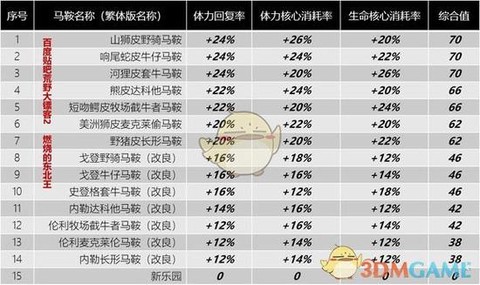 荒野大镖客如何换马鞍[图1]