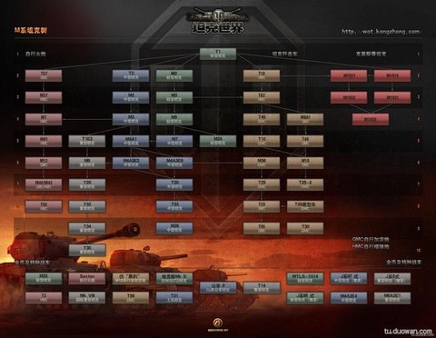 坦克世界军功怎么查