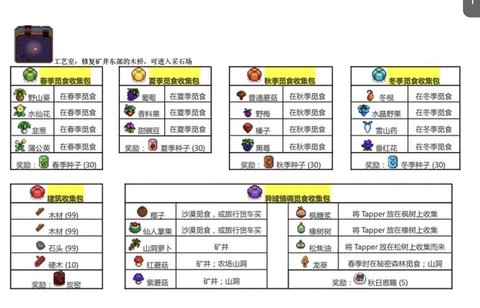 星露谷物语如何升级[图2]