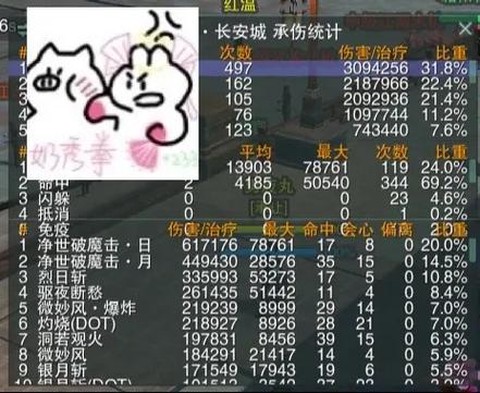 剑网3加速有什么用