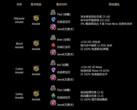 暗黑破坏神2珠宝怎么用